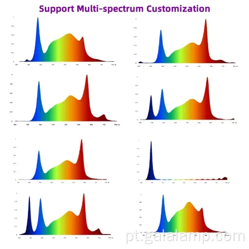 Aprimore a fotossíntese com a luz LED de Grow Bar Premium
